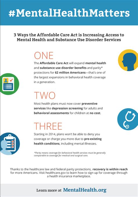 Health Insurance For Mental Health