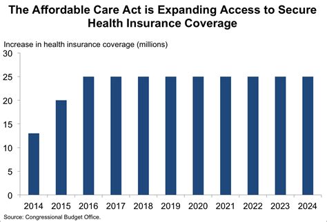 Health Insurance Helps Make _____ Costs More Affordable.