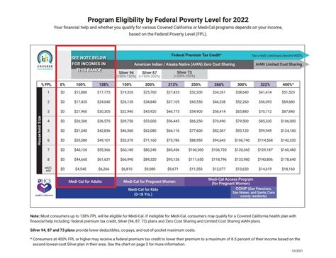 Health Insurance Income Limits For 2022 To Receive Aca Premium S Health Insurance Income Limits For 2022 To Receive Aca Premium S