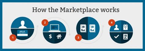 Health Insurance Marketplace Explained Group Plans Inc Health Insurance Marketplace Explained Group Plans Inc