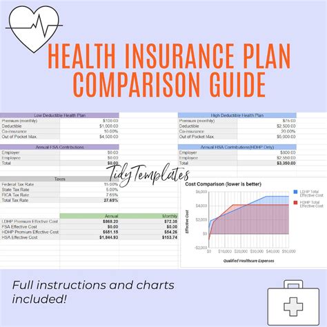 Health Insurance Plan Comparison Spreadsheet Inside Health Insurance Health Insurance Plan Comparison Spreadsheet Inside Health Insurance