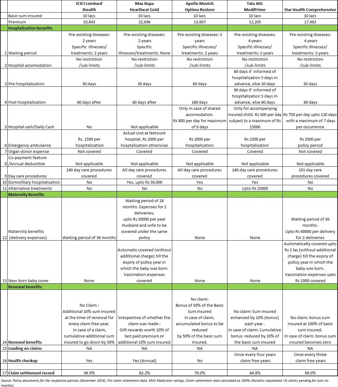 Health Insurance Plans A Comparison Personal Finance Plan Health Insurance Plans A Comparison Personal Finance Plan