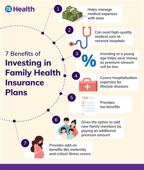 Health Insurance Plans Family