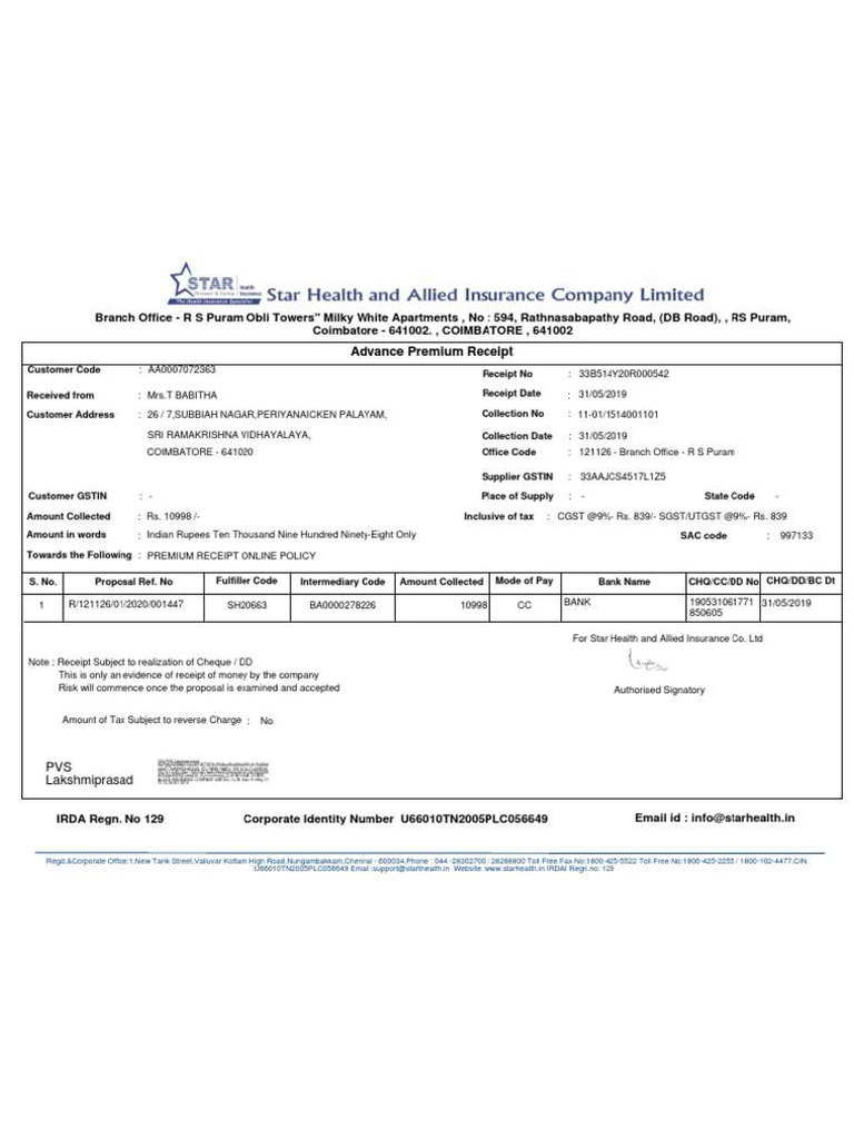Health Insurance Premium