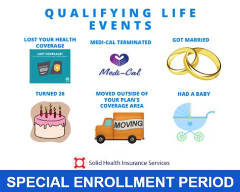 Health Insurance Special Enrollment