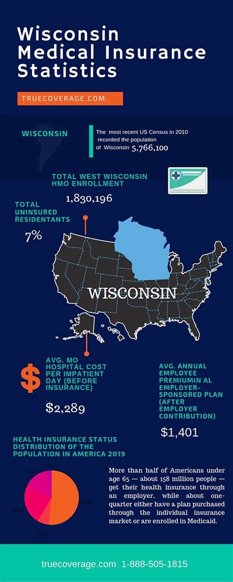 Health Insurance Wisconsin