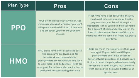Hmo Insurance Definition
