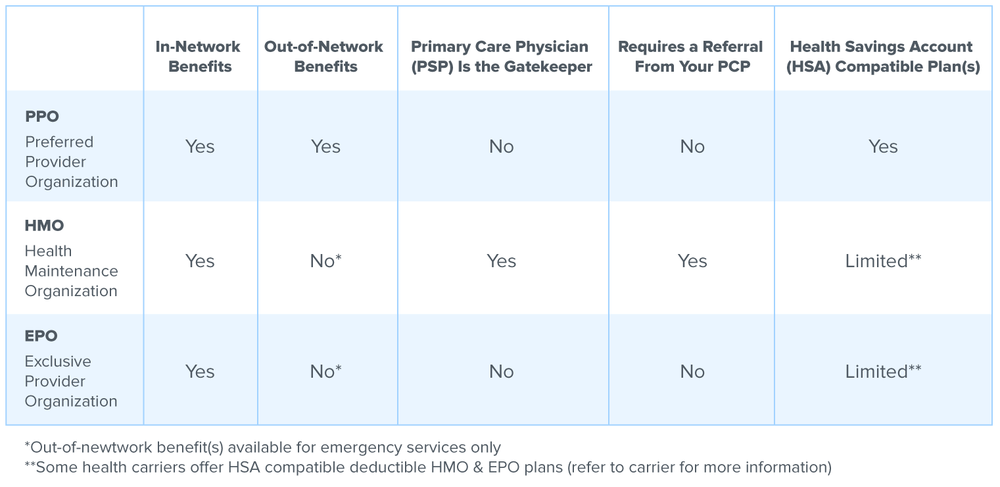 Hmo Or Ppo Health Insurance