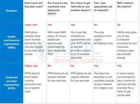 Hmo Vs Ppo American Health Insurance Inc Hmo Vs Ppo American Health Insurance Inc