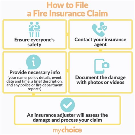 Home Fire Insurance Claims Coverage Guide Mychoice Home Fire Insurance Claims Coverage Guide Mychoice