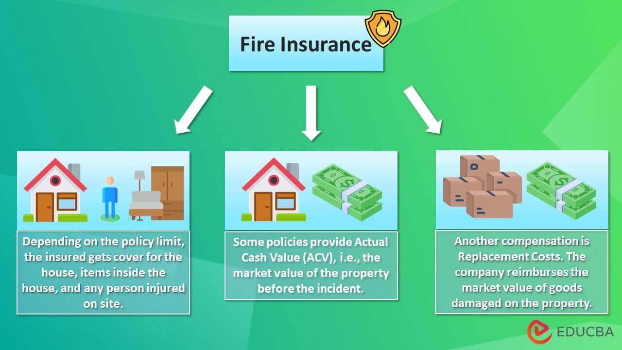 Home Fire Insurance