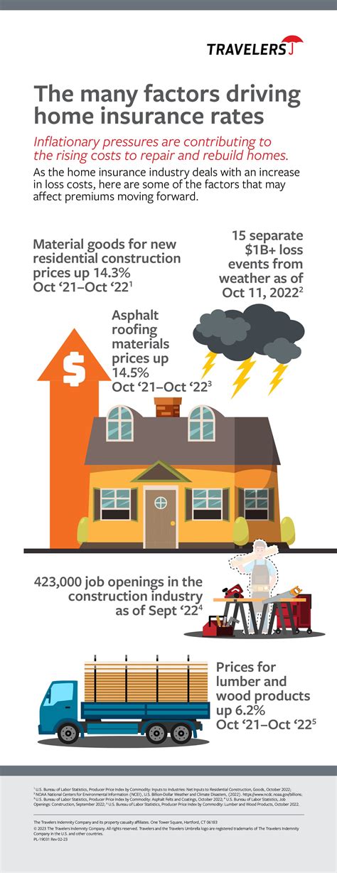 Home Insurance News