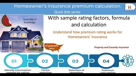 Home Insurance Rating