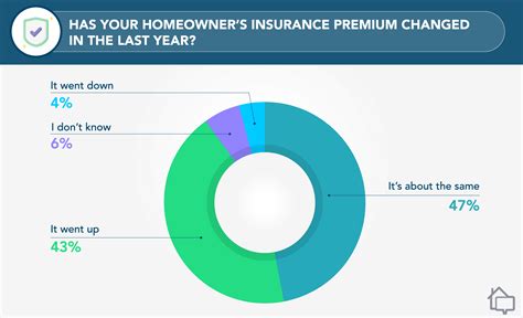 Home Insurance Search May 2025 Home Insurance Search May 2025