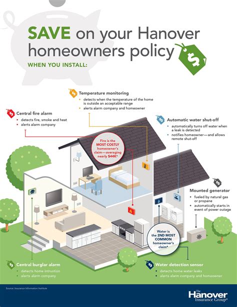 Home Safety Home Savings The Hanover Insurance Group Home Safety Home Savings The Hanover Insurance Group