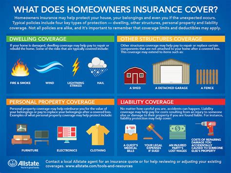 Homeowners Insurance 101 Allstate Homeowners Insurance 101 Allstate