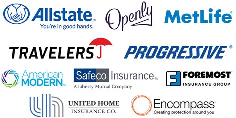 Homeowners Insurance Agents Near Me
