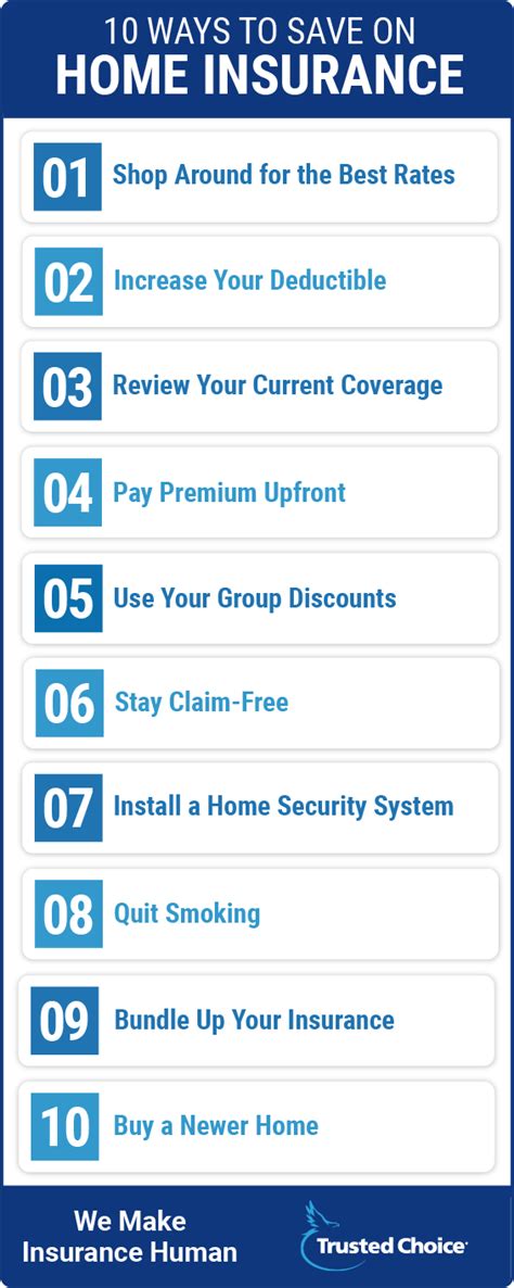 Homeowners Insurance Average Costs Trusted Choice Homeowners Insurance Average Costs Trusted Choice