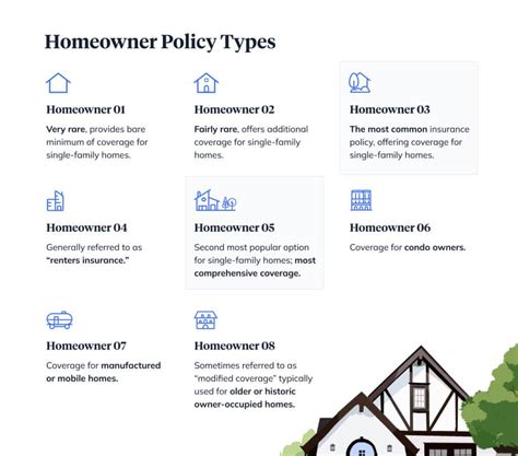 Homeowners Insurance Meaning Types And How To Choose Homeowners Insurance Meaning Types And How To Choose