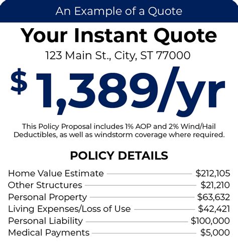 Homeowners Insurance Policy Quote