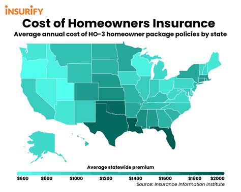 House Insurance Cheapest