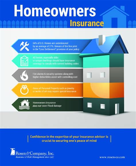 House Insurance Deals House Insurance Deals