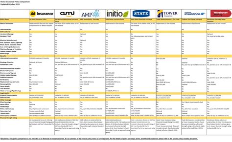 House Insurance Quote Comparison Financial Report House Insurance Quote Comparison Financial Report