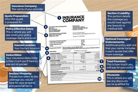 House Insurance Quote
