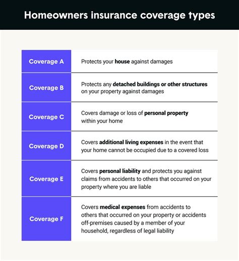 Household Insurance Policy Household Insurance Policy