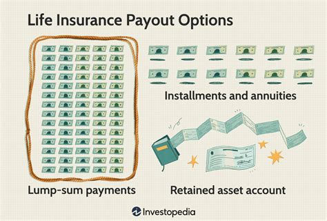 How Do Life Insurance Policies Work