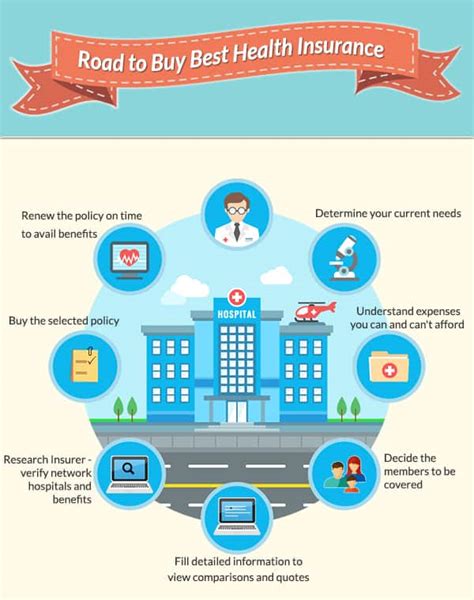 How Do You Buy Health Insurance
