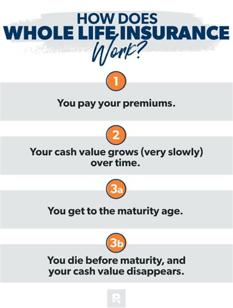 How Does A Whole Life Insurance Work