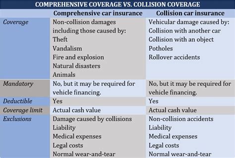 How Does Comprehensive Car Insurance Work Insurance Business America How Does Comprehensive Car Insurance Work Insurance Business America