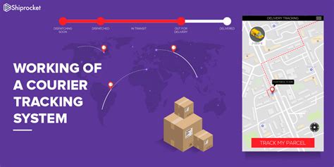 How Does Courier Parcel And Package Tracking System Work How Does Courier Parcel And Package Tracking System Work