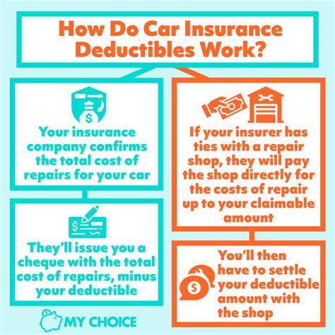 How Does Deductible Work For Car Insurance A Comprehensive Guide The How Does Deductible Work For Car Insurance A Comprehensive Guide The