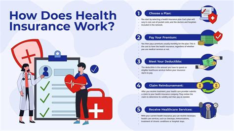 How Does Health Insurance Work Infographic Template Infografolio How Does Health Insurance Work Infographic Template Infografolio