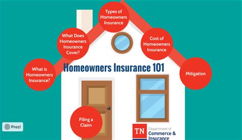 How Does Homeowners Insurance Work