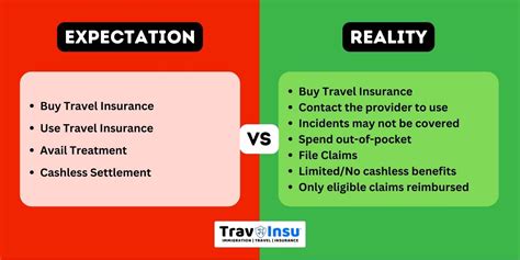 How Does Travel Insurance Work