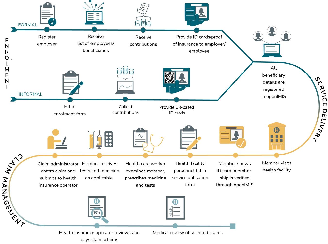 How Health Insurance Works