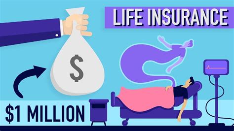 How Life Insurance Works Youtube How Life Insurance Works Youtube