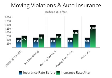 How Long Does A Speeding Ticket Affect Your Auto Insurance Rates 2025 How Long Does A Speeding Ticket Affect Your Auto Insurance Rates 2025