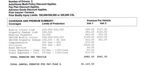 How Much Auto Insurance Do You Need Johnson Jensen How Much Auto Insurance Do You Need Johnson Jensen