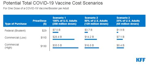 How Much Do Vaccines Cost Without Insurance
