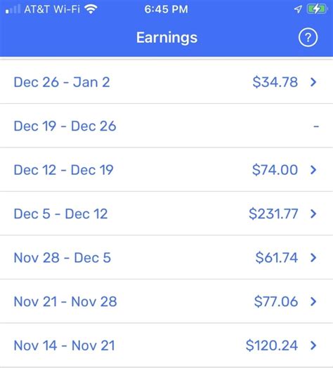 How Much Do You Make As A Spark Driver How Much Do You Make As A Spark Driver