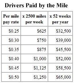 How Much Does A Truck Driver Get Paid