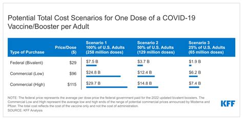 How Much Does A Vaccine Cost Without Insurance