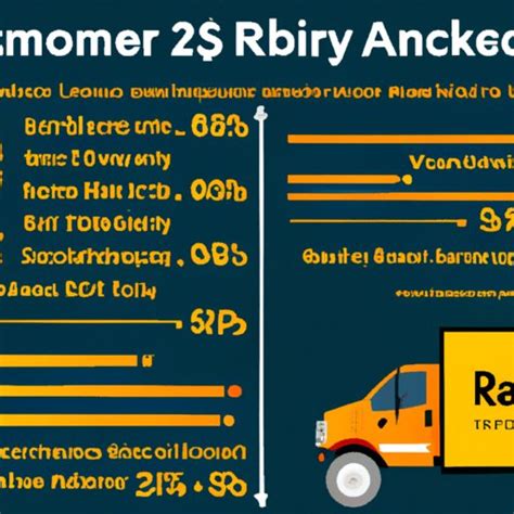 How Much Does An Amazon Delivery Driver Earn Columbia Engineering Hub How Much Does An Amazon Delivery Driver Earn Columbia Engineering Hub
