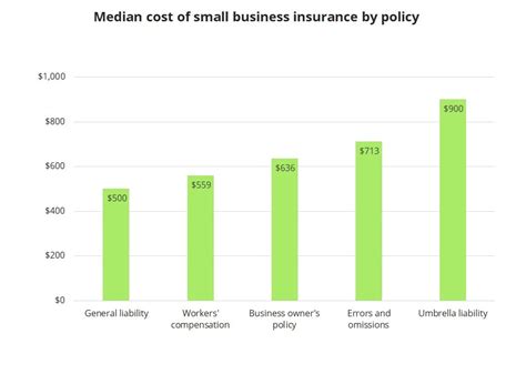 How Much Does Business Insurance Cost May 2024 How Much Does Business Insurance Cost May 2024