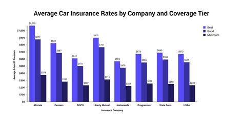 How Much Does Car Insurance Cost On Average The Zebra How Much Does Car Insurance Cost On Average The Zebra