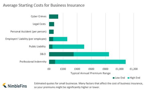 How Much Is Business Insurance In 2022 Nimblefins How Much Is Business Insurance In 2022 Nimblefins